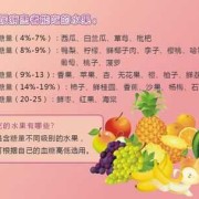 孕期糖高吃什么水果（孕妇糖耐高吃什么水果好呢？这种情况下对胎儿的影响大吗）