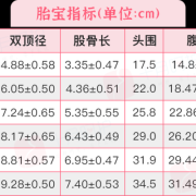 孕期35周恶心想吐怎么回事,35周孕期羊水深度mm对照表