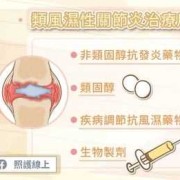 风湿对胎儿有什么影响（怀孕初期的孕妇，风湿性关节疼痛该怎么办呢）