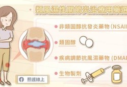 风湿对胎儿有什么影响（怀孕初期的孕妇，风湿性关节疼痛该怎么办呢）