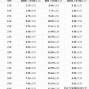 孕37周胎儿标准体重是多少？不知道咋样知道标准体重,怎样估算胎儿体重最准确