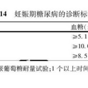 孕期葡萄糖值标准值（孕妇糖尿病标准值是多少）