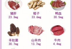 孕妇补铁的食物有哪些,孕期需要补铁吗?