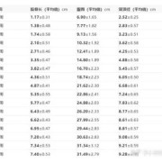胎儿股骨长偏长是个子高吗,胎儿的股骨长指的是什么意思