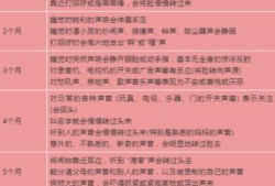 胎儿几个月有听力（一般是婴儿长到几个月的时候，才能听到周围的声音）