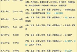 胎儿健康怎么检查（胎儿健康怎么检查的）