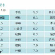 孕期低糖水果（低糖水果排行榜孕妇）