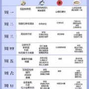 坐月子一日三餐菜谱的做法,孕期的食谱吃什么