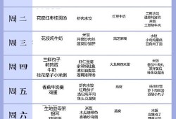 坐月子一日三餐菜谱的做法,孕期的食谱吃什么
