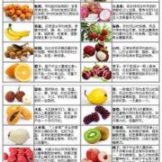 孕期水果禁忌（孕期水果禁忌）