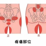 怀孕期间阴道疼（怀孕期间为什么下面会疼）