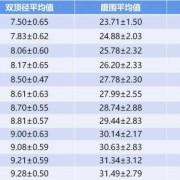 胎儿39周发育标准,怀孕39周胎儿发育标准数据
