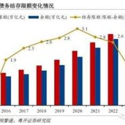 胎儿体重预计（胎儿体重预计69.8%）
