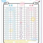 四个月胎儿长什么样（4个月婴儿身高标准多少？四个月宝宝身高80cm是正常的吗）