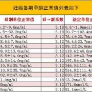 雌二醇孕期（雌二醇孕期正常值参考表）