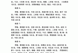 孕妇低糖低脂的食物菜谱,孕期低糖食谱表