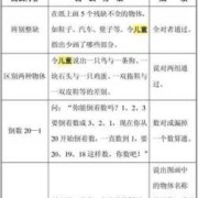 6岁小孩会多少以内的算术,胎儿会算数