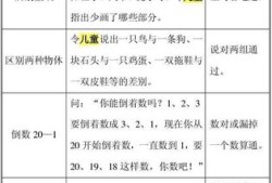 6岁小孩会多少以内的算术,胎儿会算数