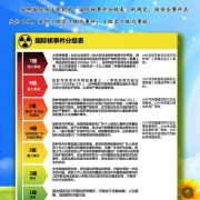 日常生活中什么有辐射，遇到核辐射怎么进行防护,孕期避免辐射到什么时候