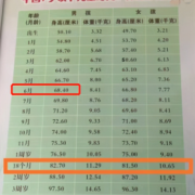 胎儿偏下有什么影响（儿童身高中减是什么意思）