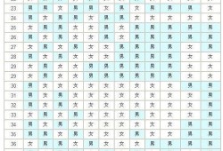 孕期反应怎么判断男女（孕期反应怎么判断男女性别）