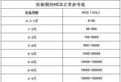 胎儿hc什么意思,胎儿hc标准值对照表