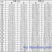 孕期增高（孕期增高一般在第几周）