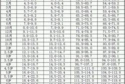 孕期增高（孕期增高一般在第几周）