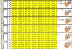 孕期周期计算表（孕期周期计算表下载）