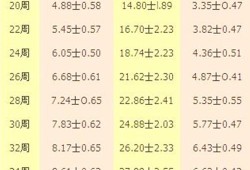 11周胎儿多大（孕11周双顶径1.7孩子大，还是小）