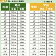 92天的婴儿身高体重是多少,孕92天的胎儿什么样子