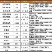 孕期肝功能检查什么（孕期肝功能检查什么项目）