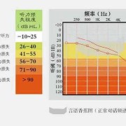 胎儿听力受损的原因（胎儿听力受损的原因）