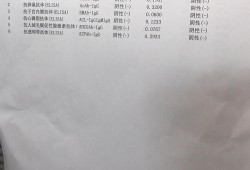 单纯疱疹病毒1型igg抗体hsv-igg阳性对胎儿影响吗,单纯疱疹对胎儿的影响大吗