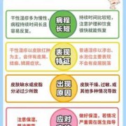 孕期湿疹注意什么（孕期湿疹注意什么）