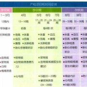 武汉生育险产检哪些项目免费,武汉孕期检查哪个医院好