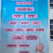 儿童先天性心脏病筛查方法,胎儿心脏病筛查多少周