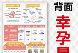 平安孕期保险（平安的幸孕星怎么购买）