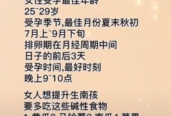 女人最佳受孕期（女人最佳受孕期是什么时候）