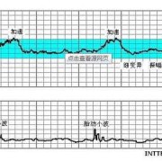 怀孕三个月胎儿有多大图片（胎心率167正常吗？怀孕三个月，胎心一般是多少）