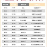 胎儿染色体检查怎么做,孕期检查时间及项目
