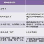怀孕六个月之后要做什么检查？多久检查一次才正常,孕期什么时候做检查比较好
