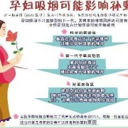 孕妇闻烟味对胎儿影响有多大?长期在吸烟的环境下生活，宝宝会怎么样,怀孕期间抽烟对胎儿有什么影响孩子能要吗