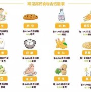 孕期补钙的食物有哪些（孕期补钙的食物有哪些最好呢）