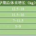 孕期估重（孕期估重怎么算）