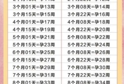 孕期总共有几周（孕早期，中期，晚期，分别是几周）