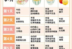 怀孕期的饮食（怀孕期的饮食）