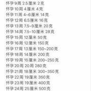 计算胎儿体重（计算胎儿体重的公式）