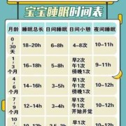 宝宝四个月睡眠时间多少是正常的,孕期4个月胎儿有多大图片