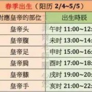 胎儿命运（新生儿的出生时辰为什么不能说）